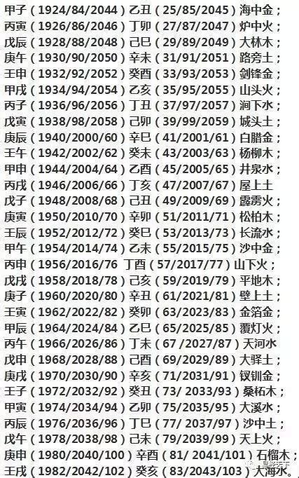 如何算自己五行缺什么|教你快速查自己的五行属性，入门篇（一看就会，一试就废）